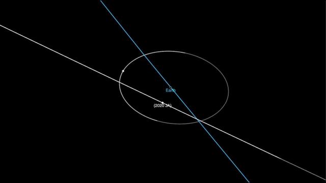 Asteroid 2020 JA will safely flyby closer than the Moon