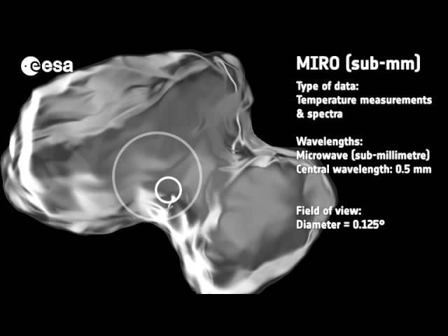 Probing A Comet - Tools Rosetta Is Using  | Video