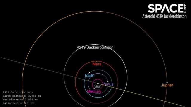 See asteroid named after Jackie Robinson orbit the sun in 5-year time-lapse animation