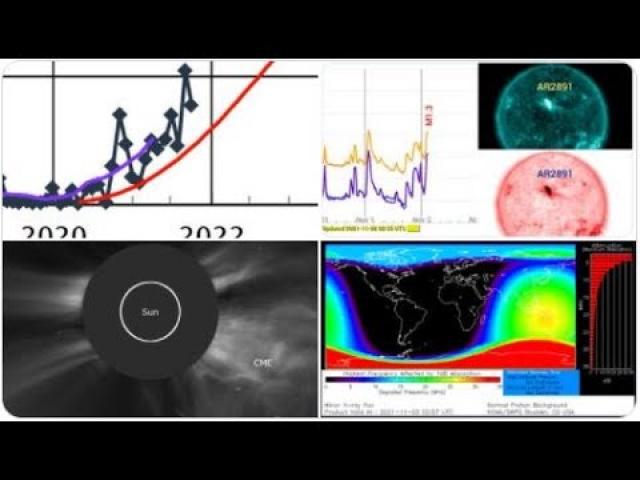 Another M-Class Solar Flare & Sunspot Progression beats NASA predictions for 12 months straight!