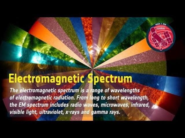 Word Bank: Electromagnetic Spectrum