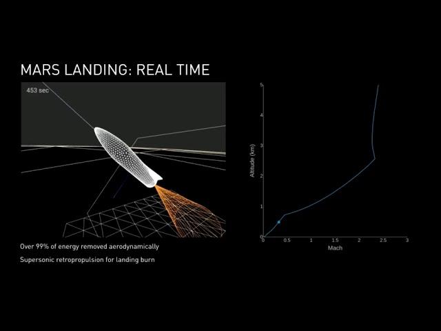 SpaceX 'BFR' Spaceship to Mars in 2022? - Elon Musk Explains