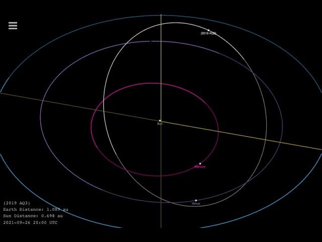 Newfound Asteroid Orbits Sun in Just 165 Days - See the Animation