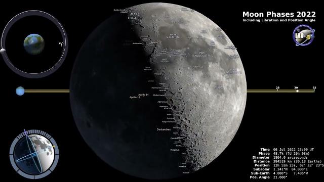 See the Moon Phases in 2022 | Northern Hemisphere time-lapse