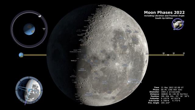 See the Moon Phases in 2022 | Southern Hemisphere Time-Lapse