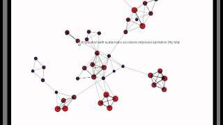 MIC visualization of datasets