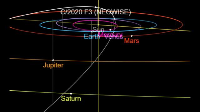 SUPER COOL* NOSTRADAMUS* COMET F3 NEOWISE! MAYAN* RING OF FIRE SOLSTICE ECLIPSE! GFS 384 MADNESS!