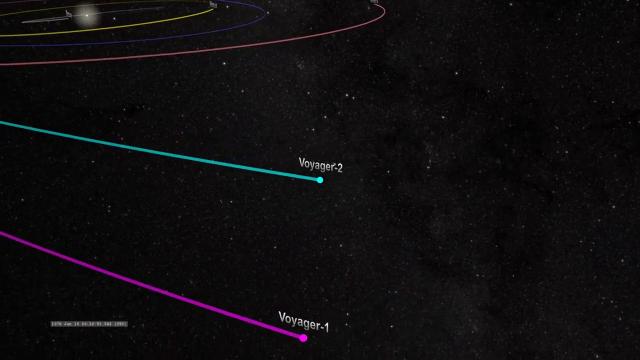 NASA's Voyager 2 Trajectory - 1977 to 2017