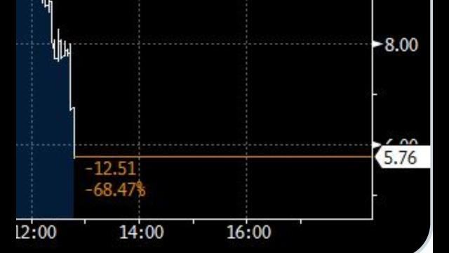 OIL drops below $6 a barrel!!!! Can Crude go Negative?!?