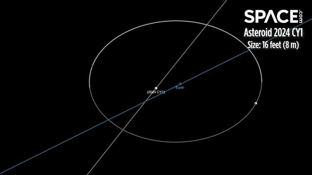 Car-size asteroid 2024 CY1 zips by closer than the moon in orbit animation
