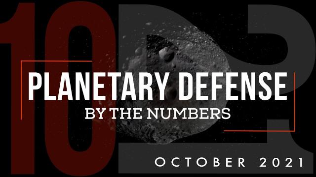 Planetary Defense: By the Numbers - October 2021
