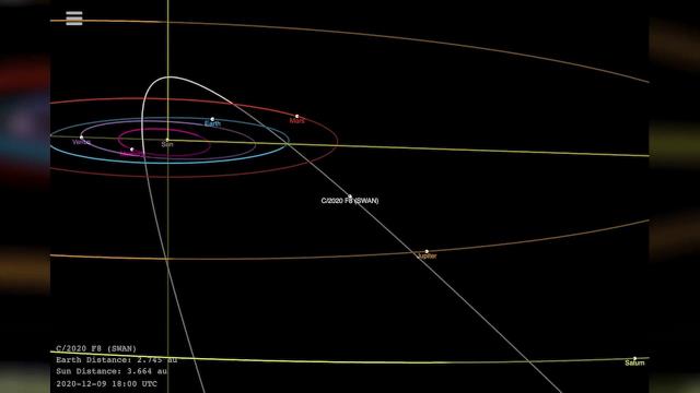 See Comet SWAN fly through the inner solar system in these orbit animations