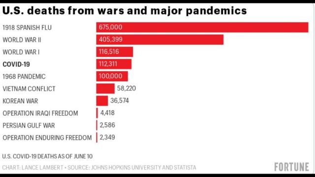 The BIG wild PANDEMIC TEST of June 2020. The CoronaVirus Olympics between Republicans & Democrats