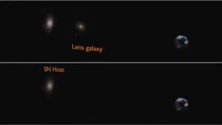 Supernova Magnified 30X By Gravitational Lens | Animation