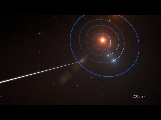 Animation of `Oumuamua passing through the Solar System