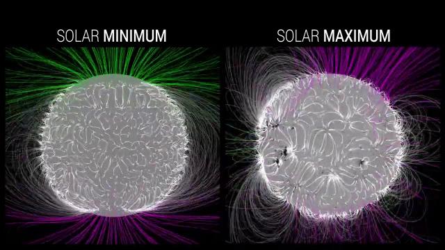 Solar Minimum vs. Solar Maximum - Views from space