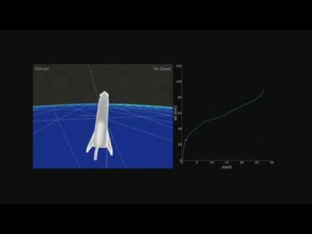 How SpaceX's BFR Rocket Will Land - Elon Musk Explains