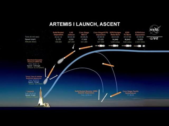 Artemis 1's flight to moon and back explained in step-by-step detail