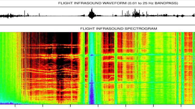 High-Altitude Infrasound Recorded For First Time In 50 Years | Video