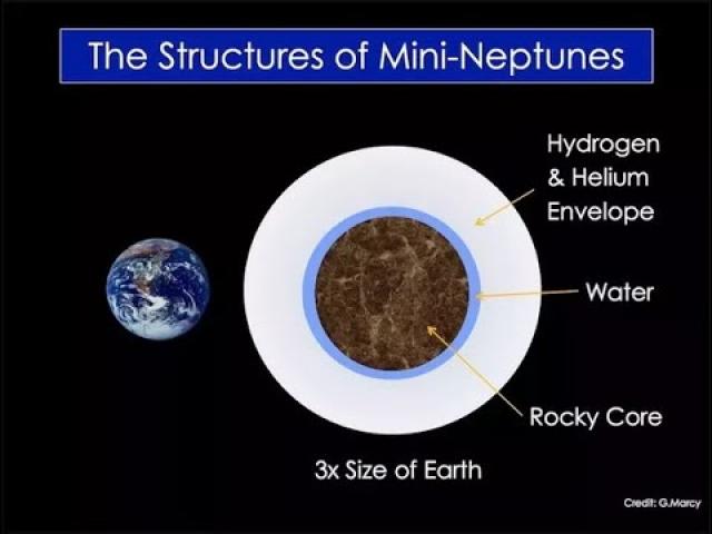 Are Earth like planets hiding inside Neptune like planets? maybe*.