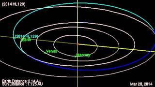 Space Rock To Zip Between Earth And Moon | Orbit Animation