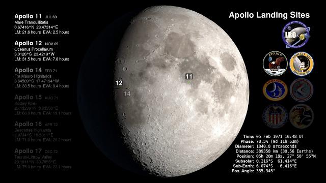 Apollo Landing Sites Pinpointed in 1969-1972 Moon Phases Visualization