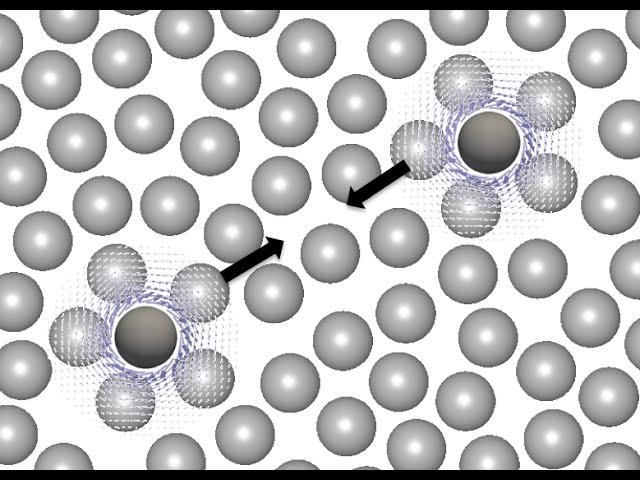 Particles attract across long distances