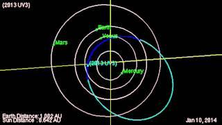 Trailer-Sized Asteroid To Zoom Between Earth and Moon | Animation