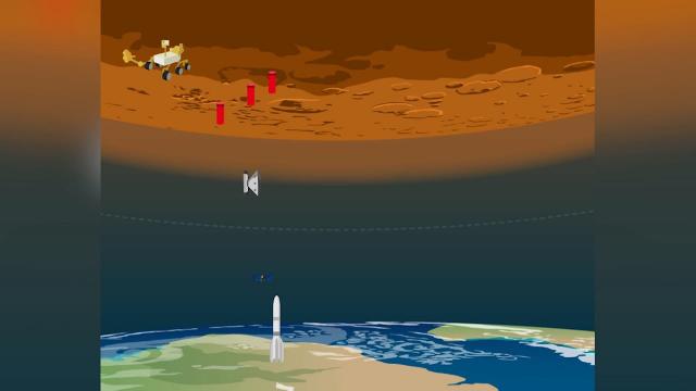 Mars Sample Return Mission - Animated Overview