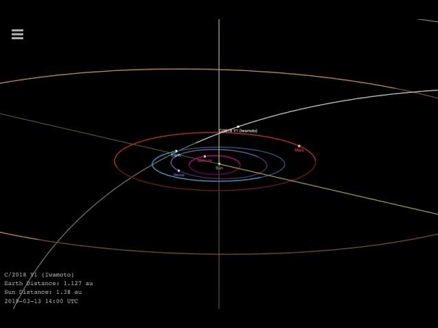 Watch Comet Iwamoto Will Flyby Earth in Orbit Animation