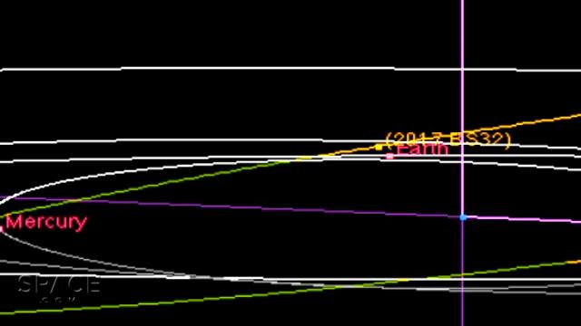 Bus-Sized Asteroid’s Earth Fly-By Is 3rd Near Miss In 9 Days | Orbit Animation