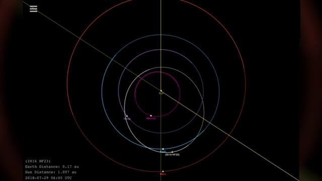 Large Asteroid Will Safely Flyby of Earth - Orbit Animation