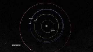 Probe Launched In 1978 Coming Close To Home - But We Can't Talk To It | Orbit Diagram