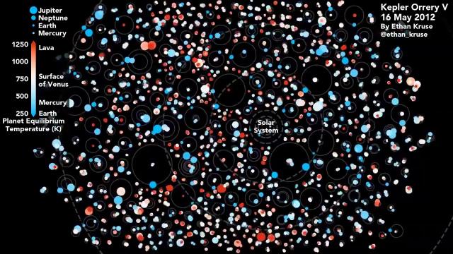 Multi-Planet Star Systems Found by the Kepler Space Telescope Animated