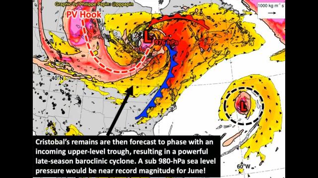 SUPER STORM DEVELOPING NOW: Cristobal & Dolly and the Jupiter & Saturn 12-21-2020 connection?