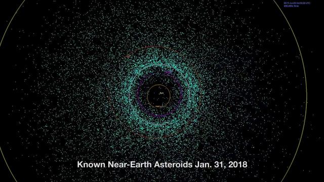 Every Asteroid We Know Of in One Animation - 1999 to 2018