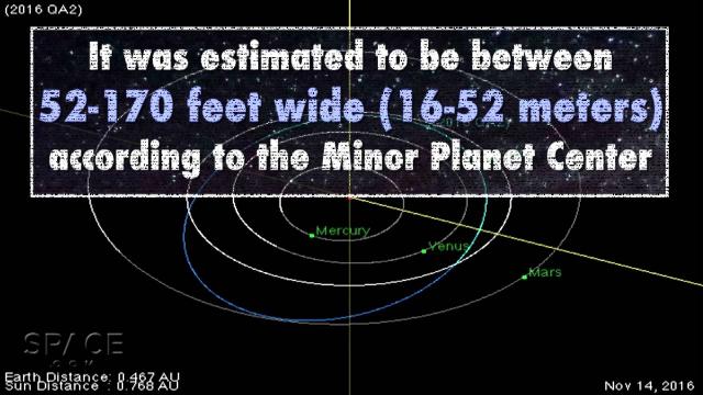 Earth Gets Real Close Shave From Asteroid Discovered Day Earlier | Orbit Animation