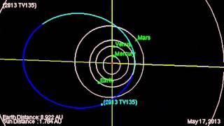 1300-Foot-Wide Asteroid 2013 TV135's Near-Earth Flyby | Orbit Animation