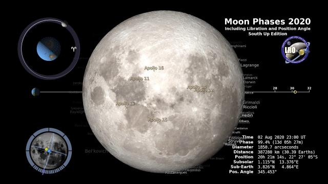 Moon Phases in 2020: Southern Hemisphere Viewing - Time-Lapse