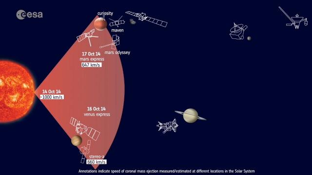 See how long a solar storm took to reach 8 spacecrafts and a Mars rover