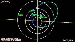 Newly Discovered 400-Foot Asteroid To Zip Past Earth | Orbit Animation