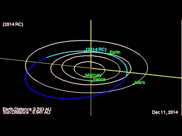 60-Foot Asteroid To Give Earth Very Close Shave | Orbit Animation