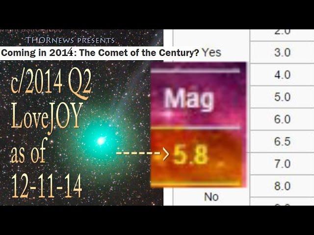 Christmas Comet? New Comet of the Century? c/2014 Q2 LOVEJoy Deja Vu