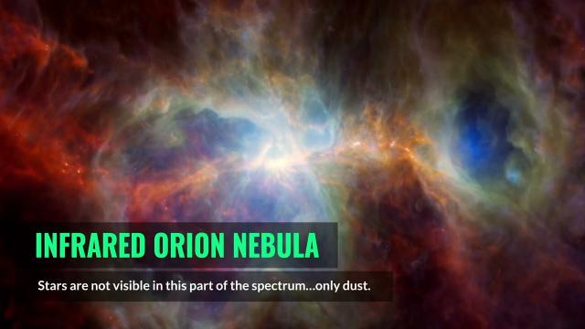 Explore the Orion Nebula via multiple space-based observatories