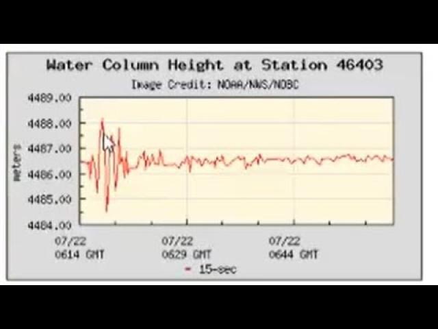 Tsunami Warning for Alaska & Canada! 7.8 Earthquake Alaska. 6.1 Aftershock.