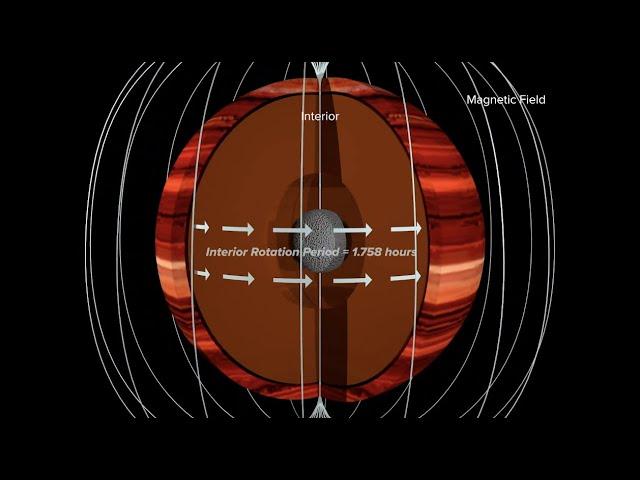 Brown dwarf wind speed measured for first time