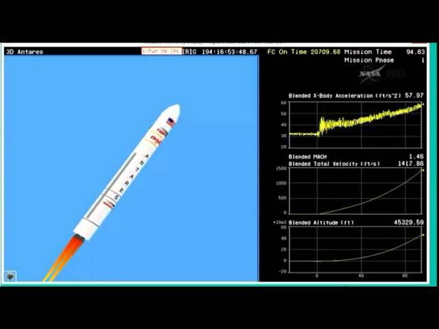 Cygnus Cargo Spacecraft Launches To Space Station | Video