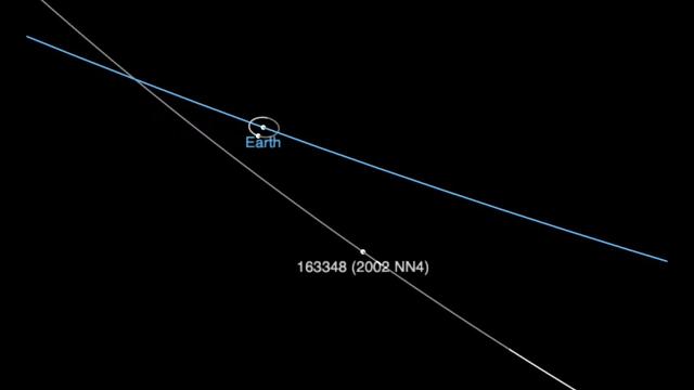 Stadium-size asteroid 2002 NN4 will fly safely by Earth - Orbit animation