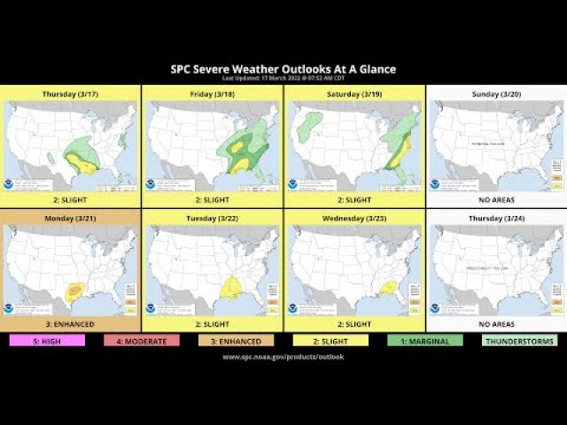 SUPER RED ALERT! For Texas & the South USA! 6 of next 8 days w Severe Weather & BIG DANGER MONDAY!