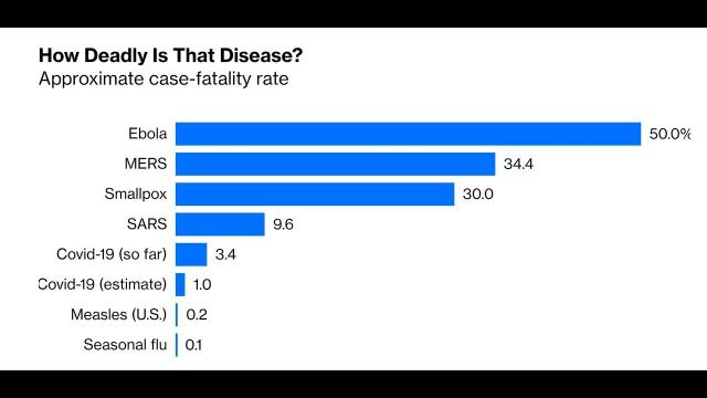 CoronaVirus Update: 177 Cases in USA + Mixed Messages. Italy hit hard.